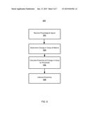 METHODS AND SYSTEMS FOR PROVIDING THE PROXIMITY OF A PROCESS REQUIREMENT     METRIC TO A SYSTEM PROCESS REQUIREMENT diagram and image