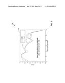 METHOD AND APPARATUS FOR BIOMETRIC-BASED SECURITY USING CAPACITIVE     PROFILES diagram and image