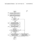 SYSTEMS AND METHODS FOR PROVIDING AUTHENTICATION USING A MANAGED     INPUT/OUTPUT PORT diagram and image