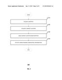 MANAGING CONFIDENTIAL INFORMATION diagram and image