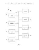 MANAGING CONFIDENTIAL INFORMATION diagram and image