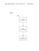 USER IDENTIFICATION ON A PER TOUCH BASIS ON TOUCH SENSITIVE DEVICES diagram and image