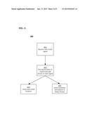 USER IDENTIFICATION ON A PER TOUCH BASIS ON TOUCH SENSITIVE DEVICES diagram and image