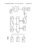 USER IDENTIFICATION ON A PER TOUCH BASIS ON TOUCH SENSITIVE DEVICES diagram and image