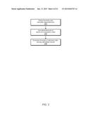 Systems and Methods for Flexible Sourcing Systems diagram and image