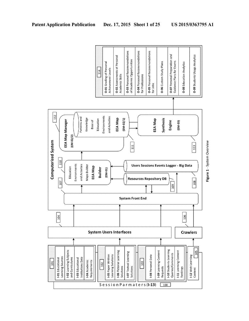 System and Method for gathering, identifying and analyzing learning     patterns - diagram, schematic, and image 02