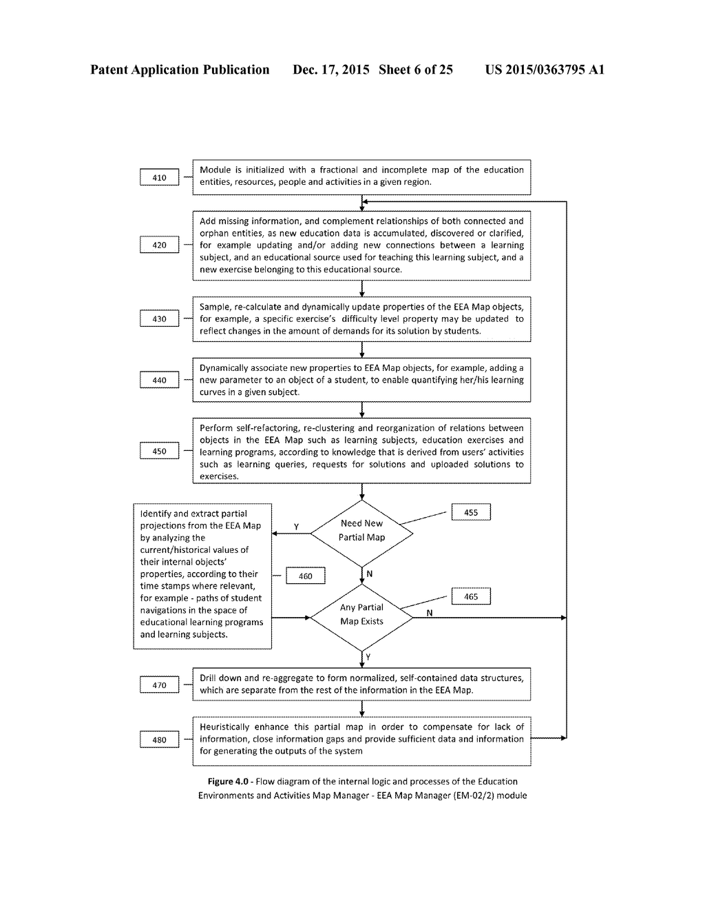 System and Method for gathering, identifying and analyzing learning     patterns - diagram, schematic, and image 07