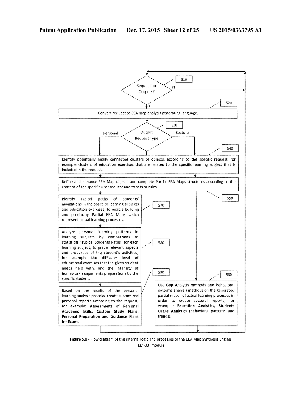 System and Method for gathering, identifying and analyzing learning     patterns - diagram, schematic, and image 13