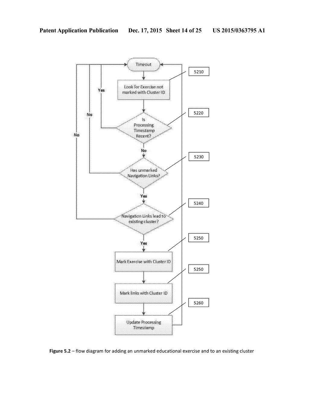 System and Method for gathering, identifying and analyzing learning     patterns - diagram, schematic, and image 15