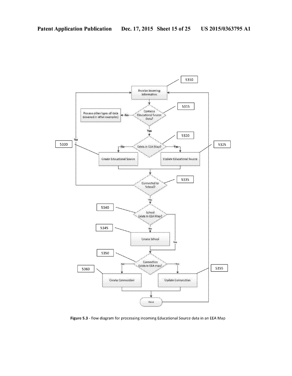 System and Method for gathering, identifying and analyzing learning     patterns - diagram, schematic, and image 16