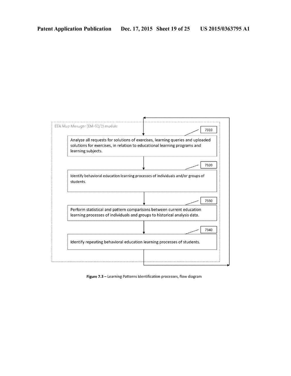 System and Method for gathering, identifying and analyzing learning     patterns - diagram, schematic, and image 20