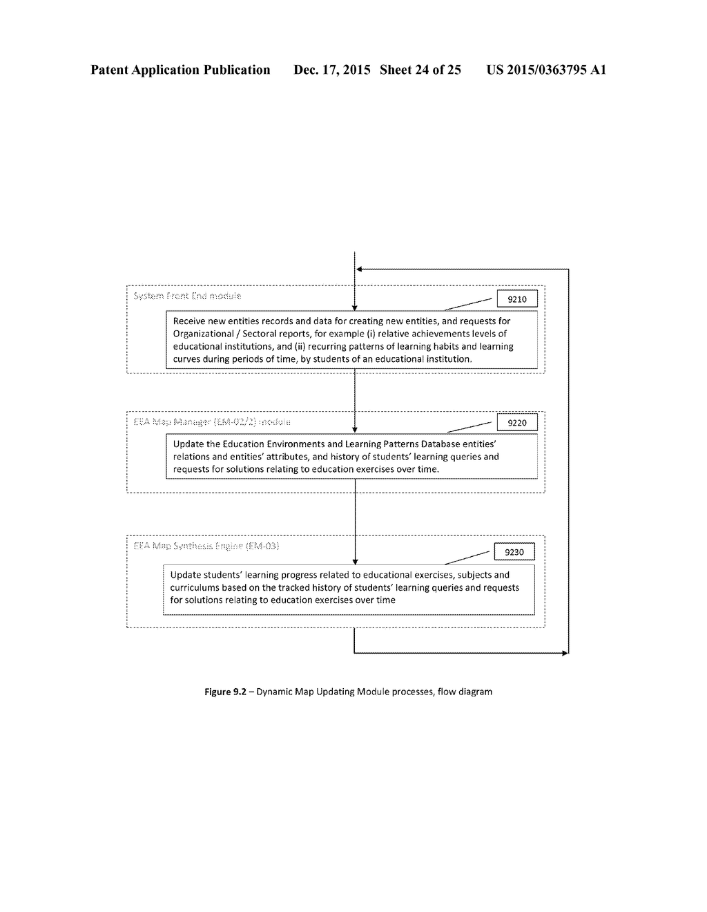 System and Method for gathering, identifying and analyzing learning     patterns - diagram, schematic, and image 25