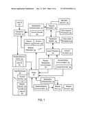 COMMUNICATION SYSTEMS AND METHODS TO TRANSMIT DATA AMONG A PLURALITY OF     COMPUTING SYSTEMS IN PROCESSING BENEFIT REDEMPTION diagram and image