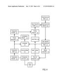 COMMUNICATION SYSTEMS AND METHODS TO TRANSMIT DATA AMONG A PLURALITY OF     COMPUTING SYSTEMS IN PROCESSING BENEFIT REDEMPTION diagram and image