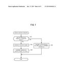 REMOTE CONTROL SYSTEM, DEVICE CONTROL APPARATUS AND PROGRAM diagram and image