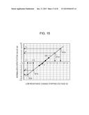 VARIABLE RESISTANCE NONVOLATILE MEMORY DEVICE diagram and image