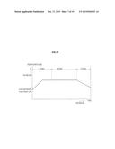 POST-PROCESSING APPARATUS OF SOLAR CELL diagram and image