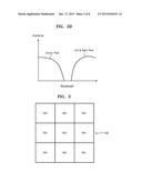 STACKED TYPE IMAGE SENSOR INCLUDING COLOR SEPARATION ELEMENT AND IMAGE     PICKUP APPARATUS INCLUDING THE STACKED TYPE IMAGE SENSOR diagram and image