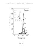 MULTI-HETEROJUNCTION NANOPARTICLES, METHODS OF MANUFACTURE THEREOF AND     ARTICLES COMPRISING THE SAME diagram and image