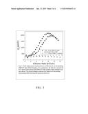 Freestanding Films With Electric Field-Enhanced Piezoelectric Coefficients diagram and image