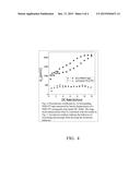 Freestanding Films With Electric Field-Enhanced Piezoelectric Coefficients diagram and image