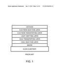 PHOSPHORESCENT EMITTING COMPOSITIONS diagram and image