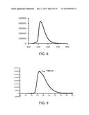 PHOSPHORESCENT EMITTING COMPOSITIONS diagram and image