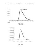 PHOSPHORESCENT EMITTING COMPOSITIONS diagram and image