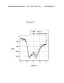 POSITIVE ACTIVE MATERIAL FOR RECHARGEABLE LITHIUM BATTERY, METHOD OF     PREPARING SAME, AND RECHARGEABLE LITHIUM BATTERY INCLUDING SAME diagram and image