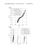 ANION CONDUCTING MATERIAL AND CELL diagram and image