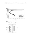 ANION CONDUCTING MATERIAL AND CELL diagram and image