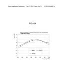 INVERTED-F ANTENNA AND  VEHICLE-MOUNTED COMPOSITE ANTENNA DEVICE diagram and image