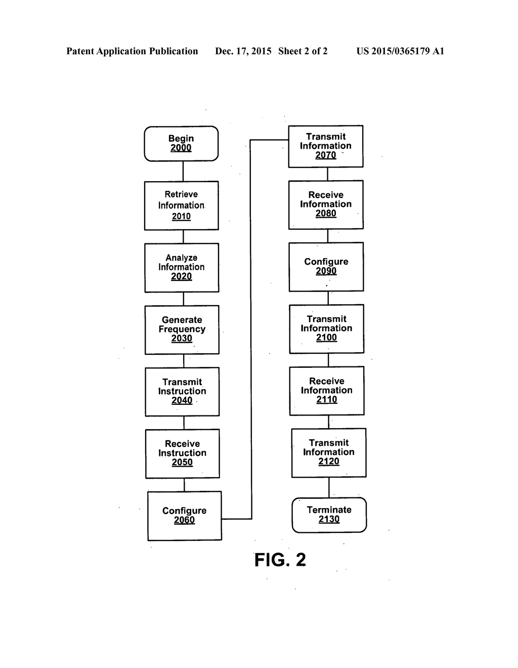 DYNAMICALLY ADAPTIVE FREQUENCY ADJUSTMENTS - diagram, schematic, and image 03