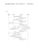 GATEWAY DEVICE AND PACKET CAPTURING METHOD diagram and image