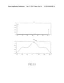 RECEIVER AND RECEPTION METHOD FOR ESTIMATING CHANNEL IN AN ORTHOGONAL     FREQUENCY DIVISION MULTIPLE ACCESS SYSTEM diagram and image