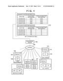 COMMUNICATION SYSTEM AND METHOD OF CONTROLLING THE SAME diagram and image