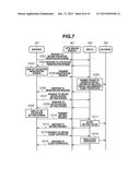 SYSTEM, METHOD, SERVER SYSTEM, AND STORAGE MEDIUM diagram and image