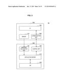 INFORMATION PROCESSING APPARATUS, SYSTEM, INFORMATION PROCESSING METHOD,     AND PROGRAM diagram and image