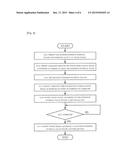 Sound Signal-Based Local Interactive Platform System and Local Interactive     Service Providing Method Using Same diagram and image