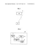 MOBILE STATION diagram and image