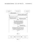 Call Transfer Setting Method And System diagram and image