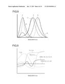 COLOR CONVERSION METHOD USING SCANNER, IMAGE READING SYSTEM, AND IMAGE     FORMING APPARATUS diagram and image