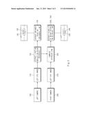 METHOD FOR EXTRACTING EYE CENTER POINT diagram and image