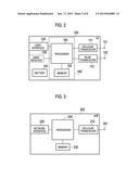 COMMUNICATION CONTROL METHOD, BASE STATION AND USER TERMINAL diagram and image