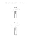 COMMUNICATION CONTROL METHOD, BASE STATION AND USER TERMINAL diagram and image