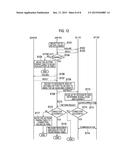 COMMUNICATION CONTROL METHOD, BASE STATION AND USER TERMINAL diagram and image