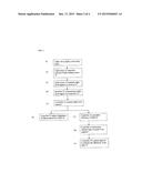 LIGHT AND LIGHT SENSOR diagram and image