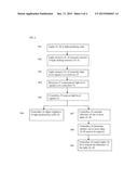 LIGHT AND LIGHT SENSOR diagram and image