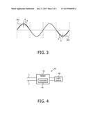 COMMUNICATION VIA A POWER WAVEFORM diagram and image