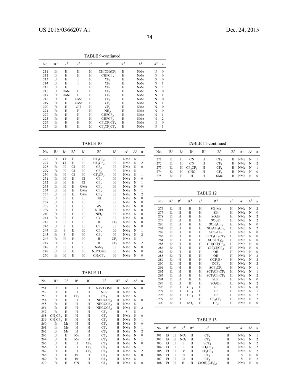 COMPOSITION AND METHOD FOR CONTROLLING PESTS - diagram, schematic, and image 75